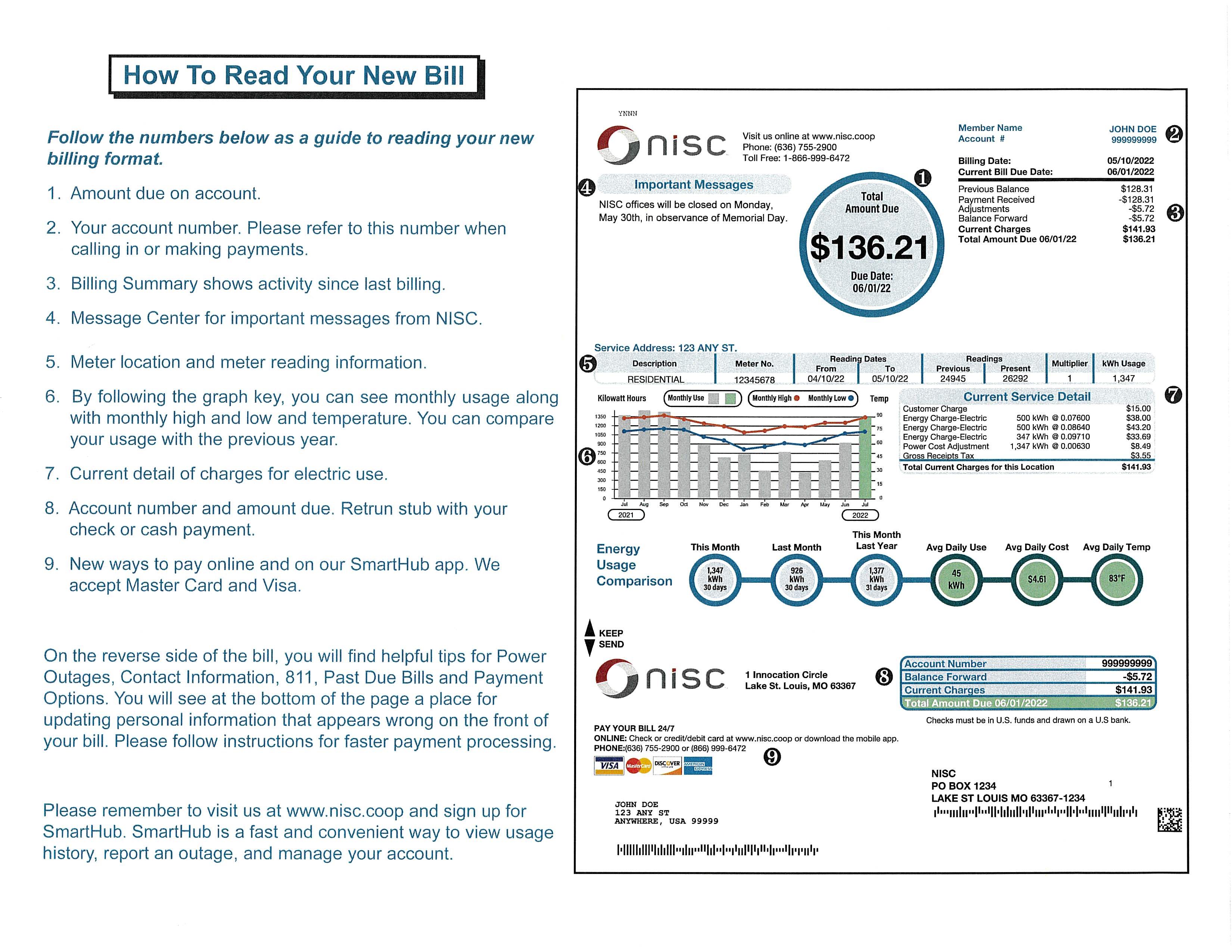 How To Read Your New Bill